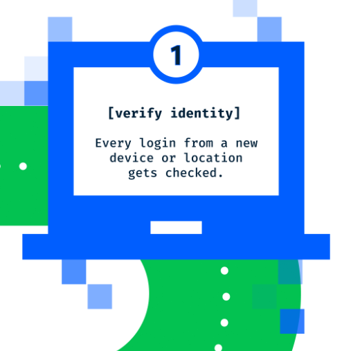 Zero Trust infographic detail: verify identity. Every login from a new device or location gets checked.